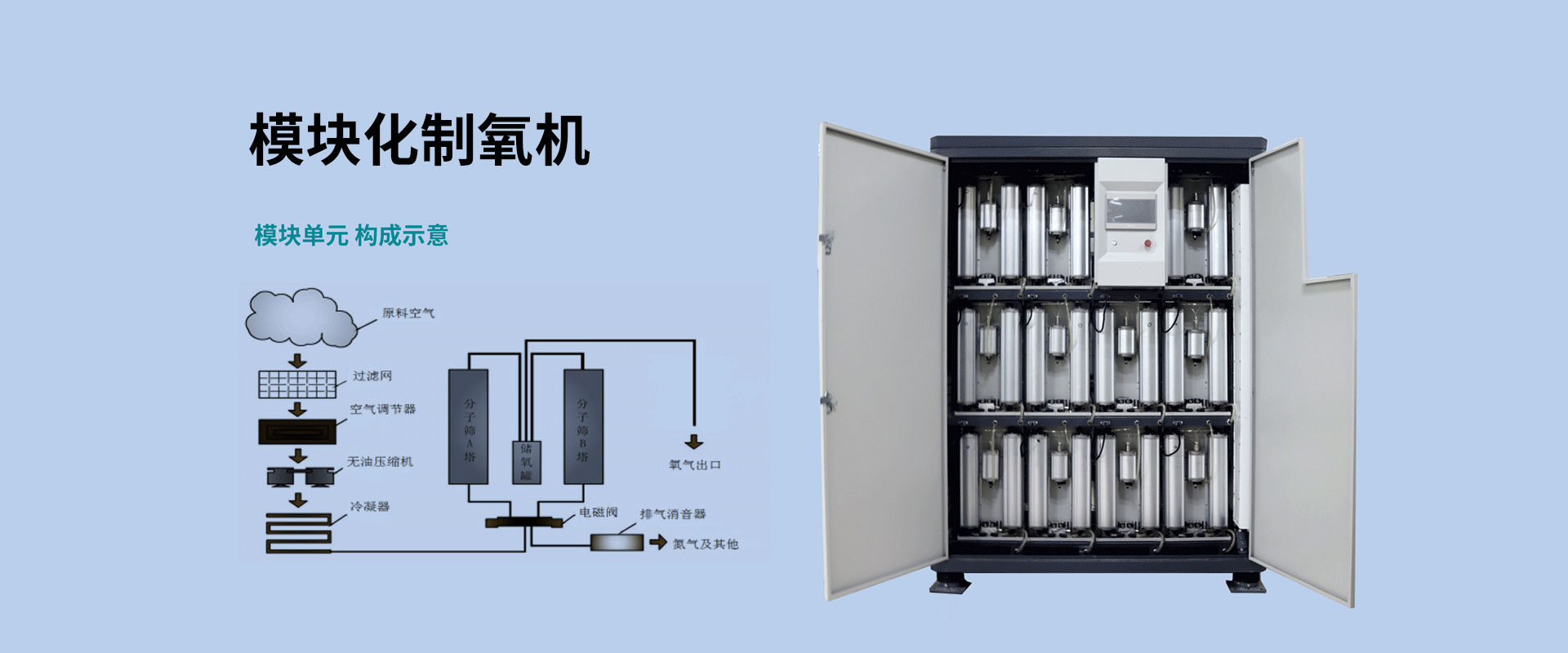 模块化制氧机