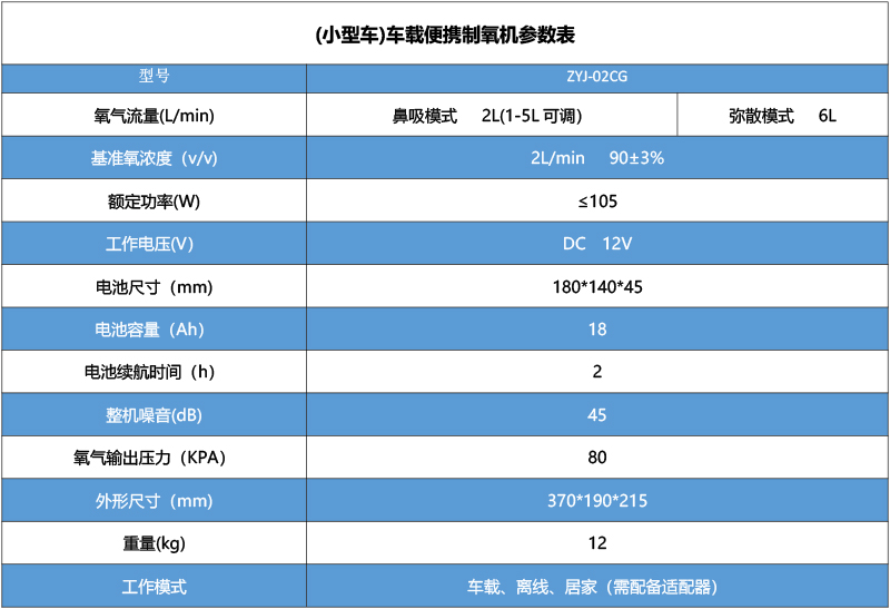 (小型车)车载便携制氧机参数表.jpg