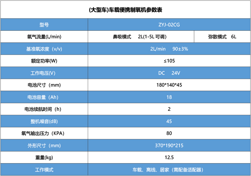 (大型车)车载便携制氧机参数表.jpg