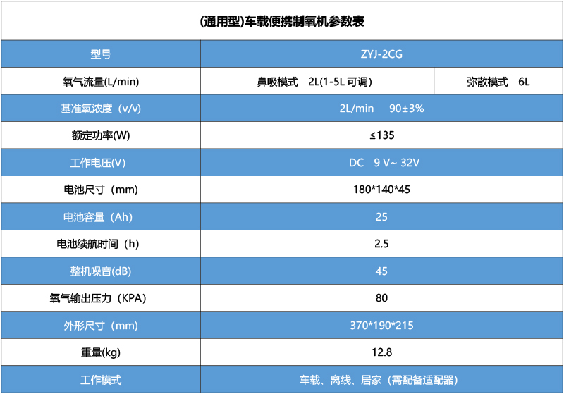 (通用型)车载便携制氧机参数表.jpg