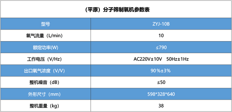 弥散性制氧机ZYJ-10B（平原）.jpg