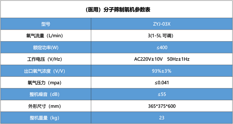 医用制氧机ZYJ-03X.jpg