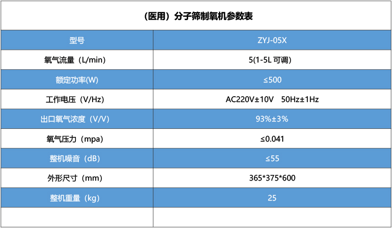 医用制氧机ZYJ-05X.jpg