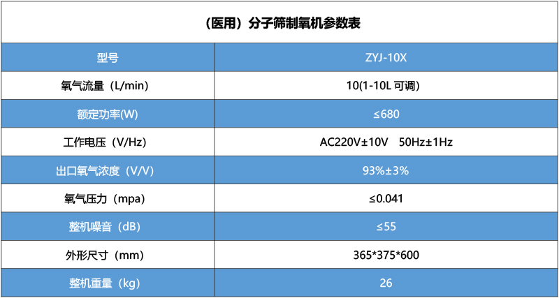 医用制氧机ZYJ-10X.jpg