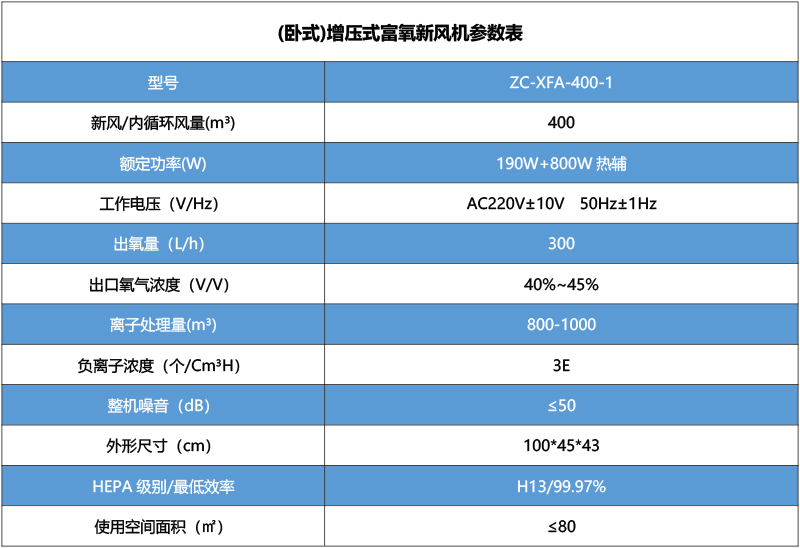 (卧式)增压式富氧新风机ZC-XFA-400-1.jpg