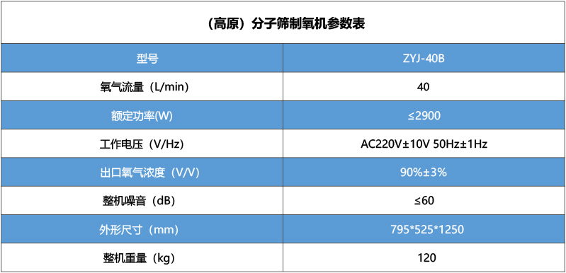 弥散型制氧机ZYJ-40B（高原）.jpg